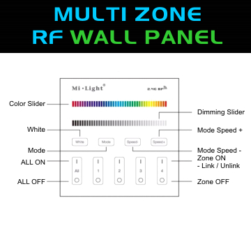 Mi Light Multi Zone RGB Wall Panel