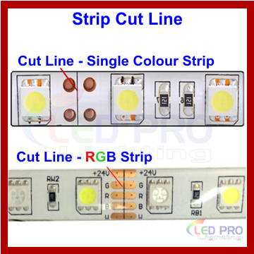LED Strip cut line - Ottawa LED