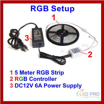 LED Strip - RGB connection - Ottawa LED