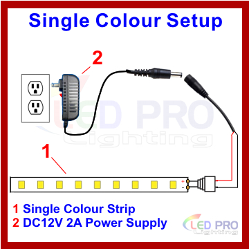 LED Strip - Single color connection - Ottawa LED